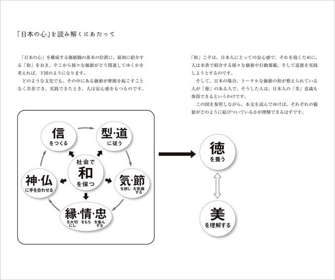 日本人のこころ 中身サンプル