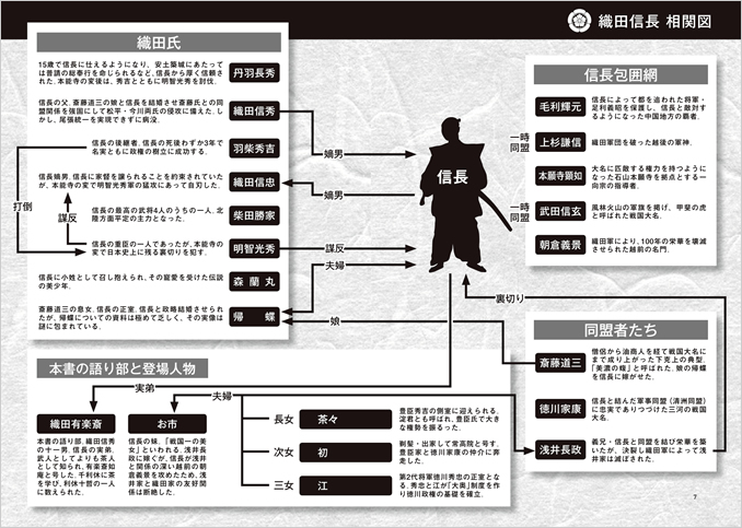 英語で読む織田信長 織田信長 相関図 紫紅社