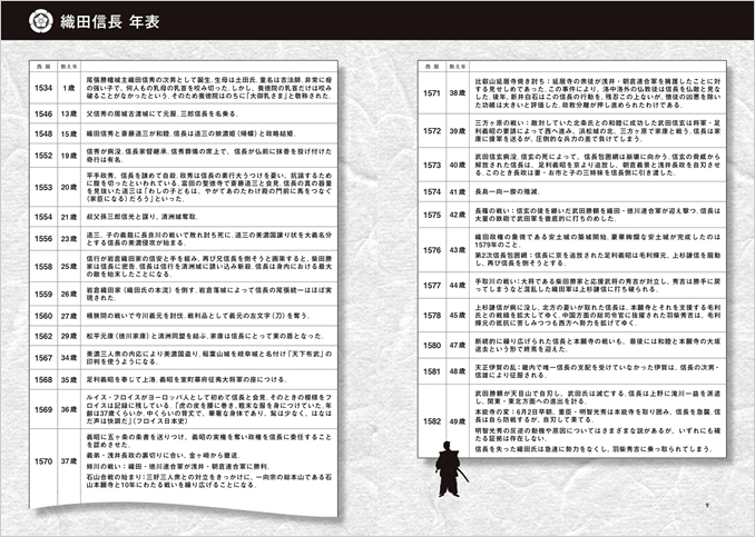 英語で読む織田信長 織田信長 年表 紫紅社