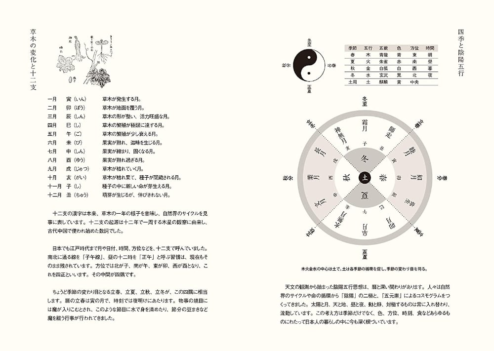 和暦日々是好日 2021 中身サンプル6